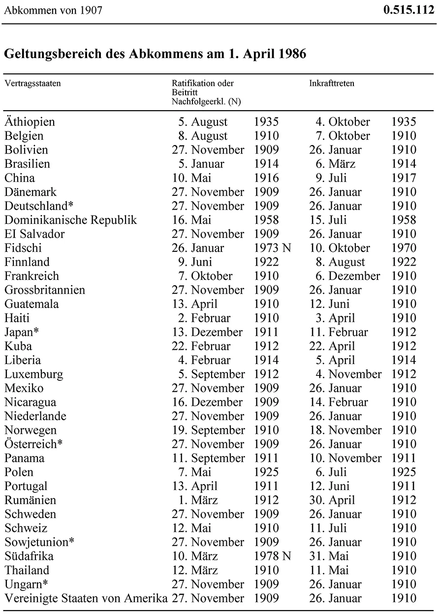 Geltungsbereich des Abkommens am 1. April 1986